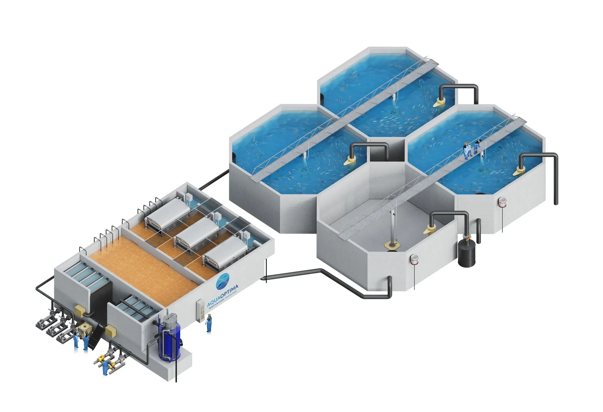 Aqua Optima — A connected production system