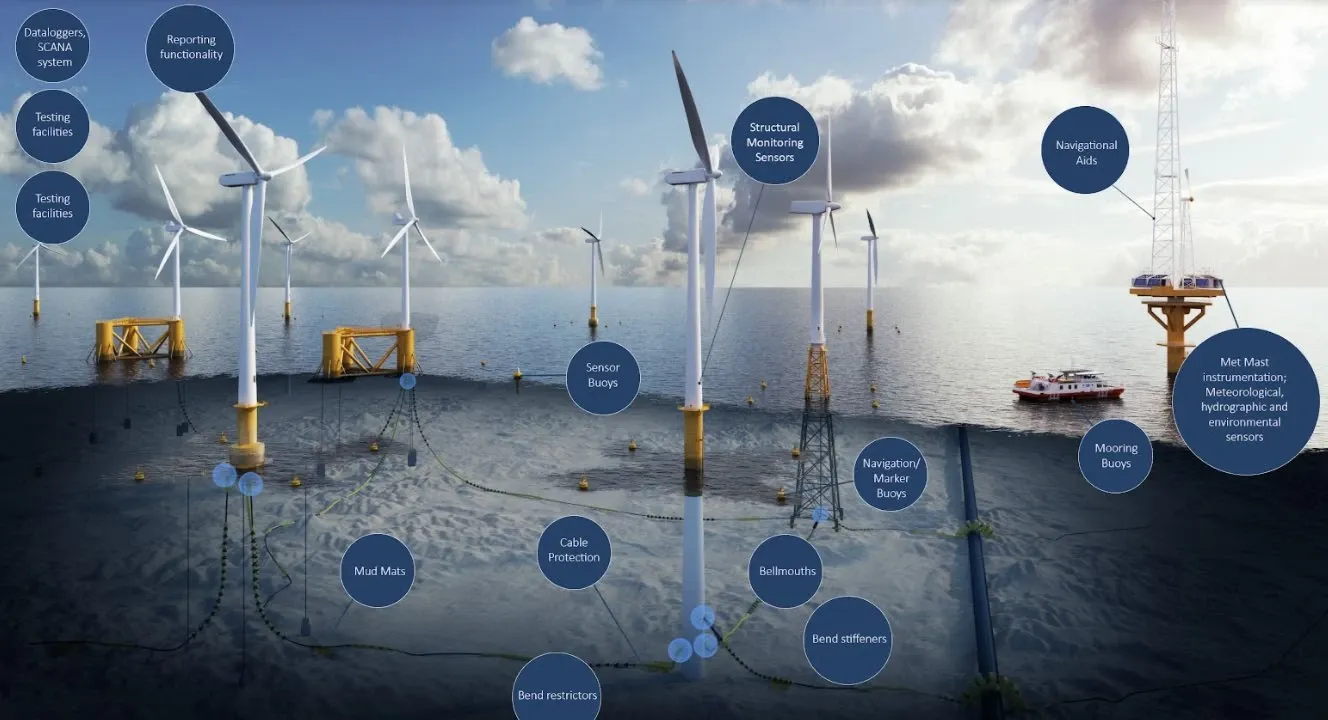 Partnerplast — Wind farm overview